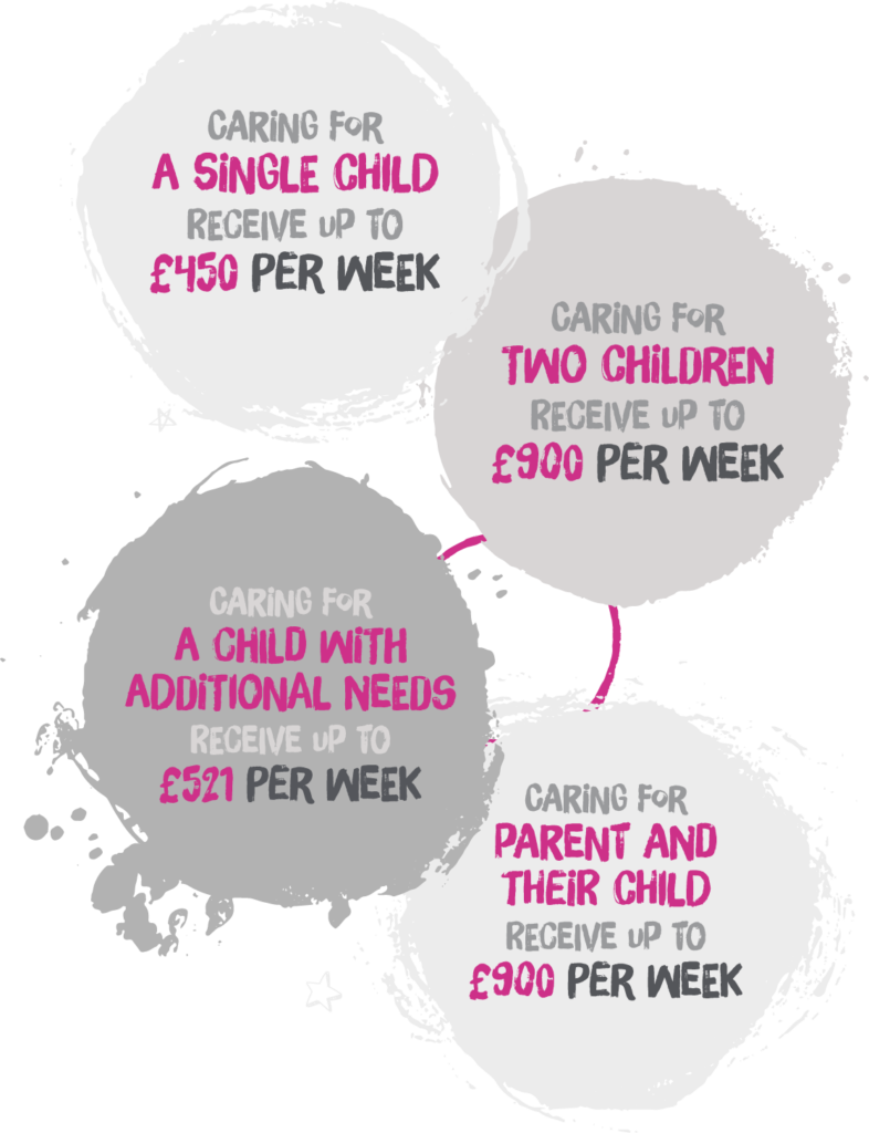 These are examples of our fostering Bradford allowance