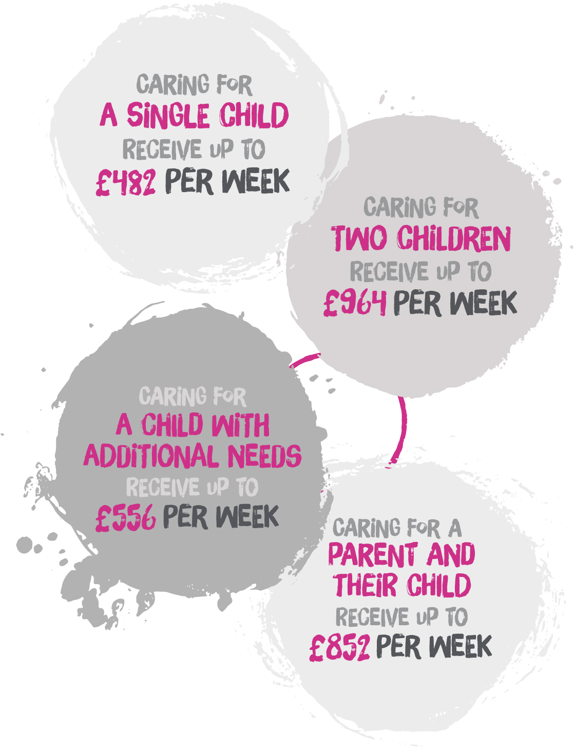 These are examples of our Wrexham fostering allowances
